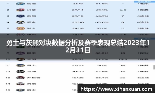 勇士与灰熊对决数据分析及赛季表现总结2023年12月31日